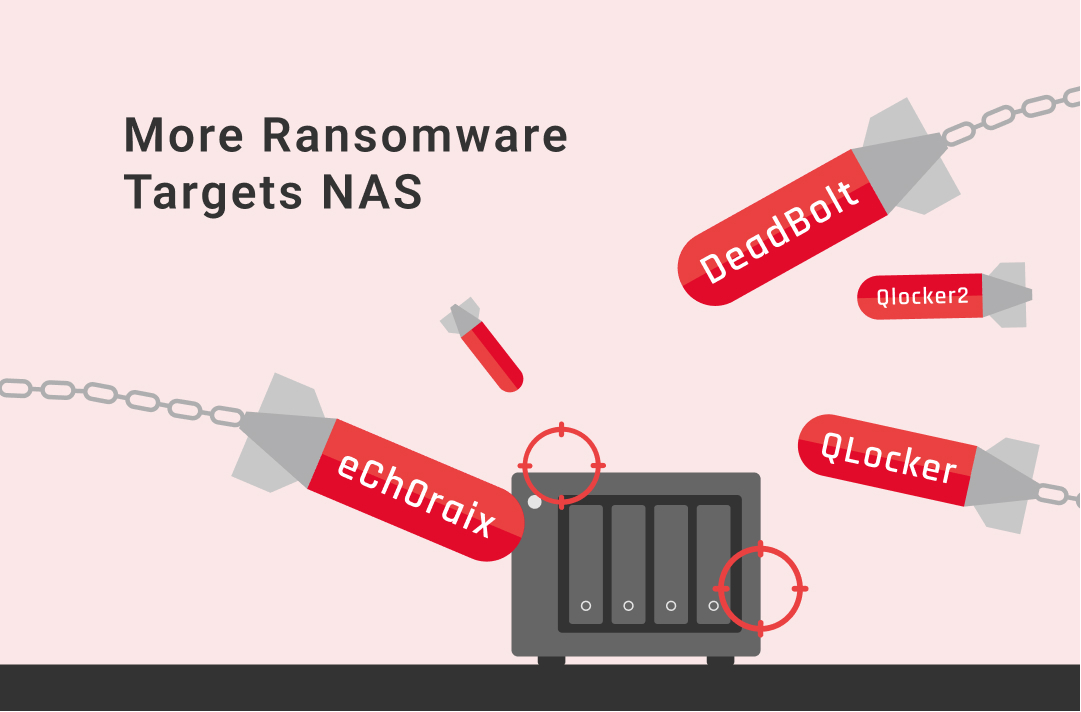More Ransomware Targets NAS and Pico-UTM Can Protect Internet-connected NAS
